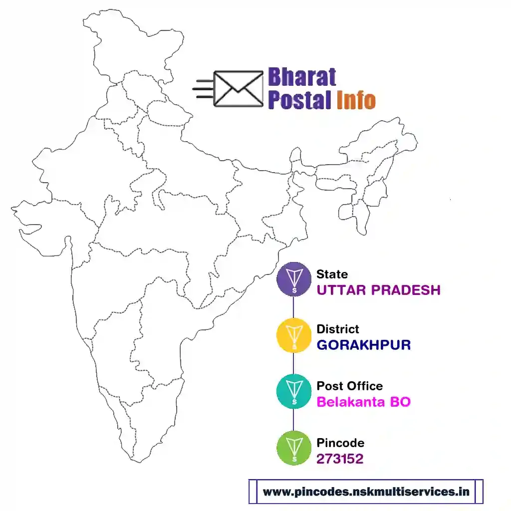 UTTAR PRADESH-GORAKHPUR-Belakanta BO-273152